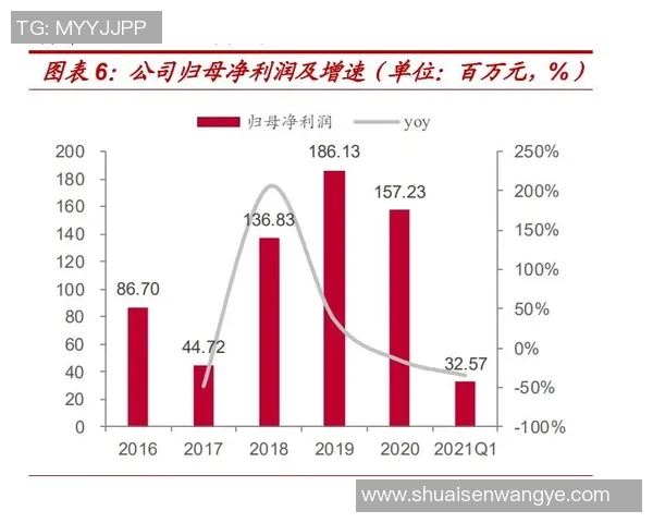 重磅专题:探讨北京篮球队运营革新背后的策略与未来发展方向